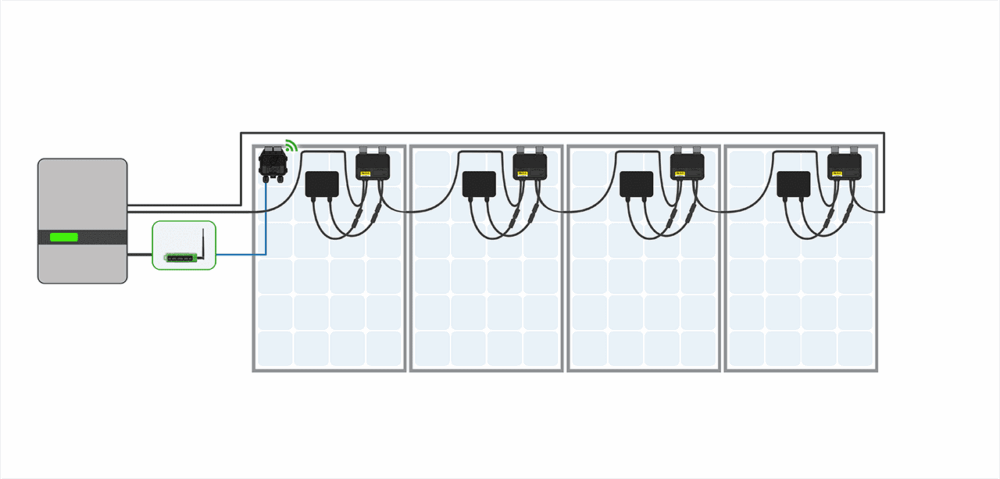 Tigo Cloud Connect Advanced Kit (CCA) für TS4 MLPE Module Aufbau PV Anlage und Wechselrichter