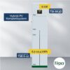 Produktbilder: Tigo Hybrid-PV Komplettsystem – TSI-6K3D 6 kW Wechselrichter & TSB 6-12kWh Speicher