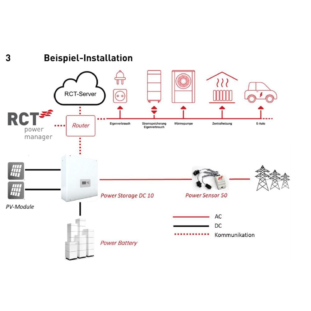 Produktbild RCT Power Manager Basic Schaubild