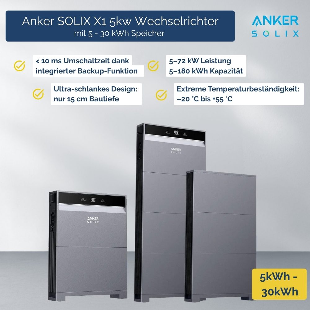 Collage mit drei X1 Speichergrößen vor hellem Hintergrund; Textfelder heben < 10 ms Umschaltzeit, 5–72 kW Leistung, schlankes Design und gute Temperatur­beständigkeit