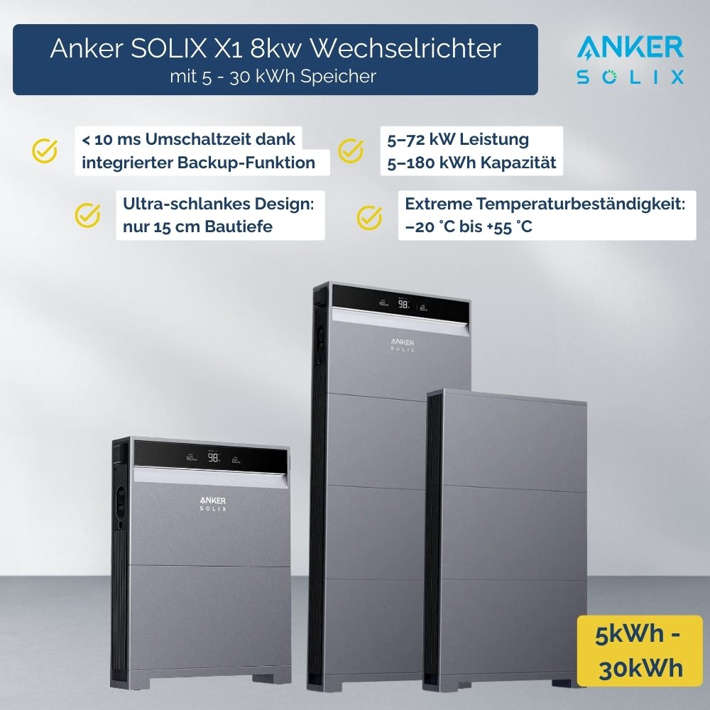 Collage mit drei X1 Speichergrößen vor hellem Hintergrund; Textfelder heben < 10 ms Umschaltzeit, 5–72 kW Leistung, schlankes Design und gute Temperatur­beständigkeit