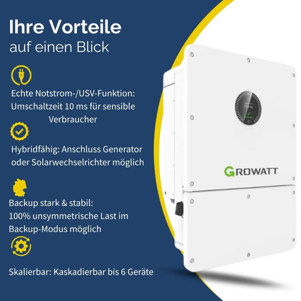 Produktbild Growatt WIT 8k-X-HU 8 kW Hybrid Wechselrichter Vorteile