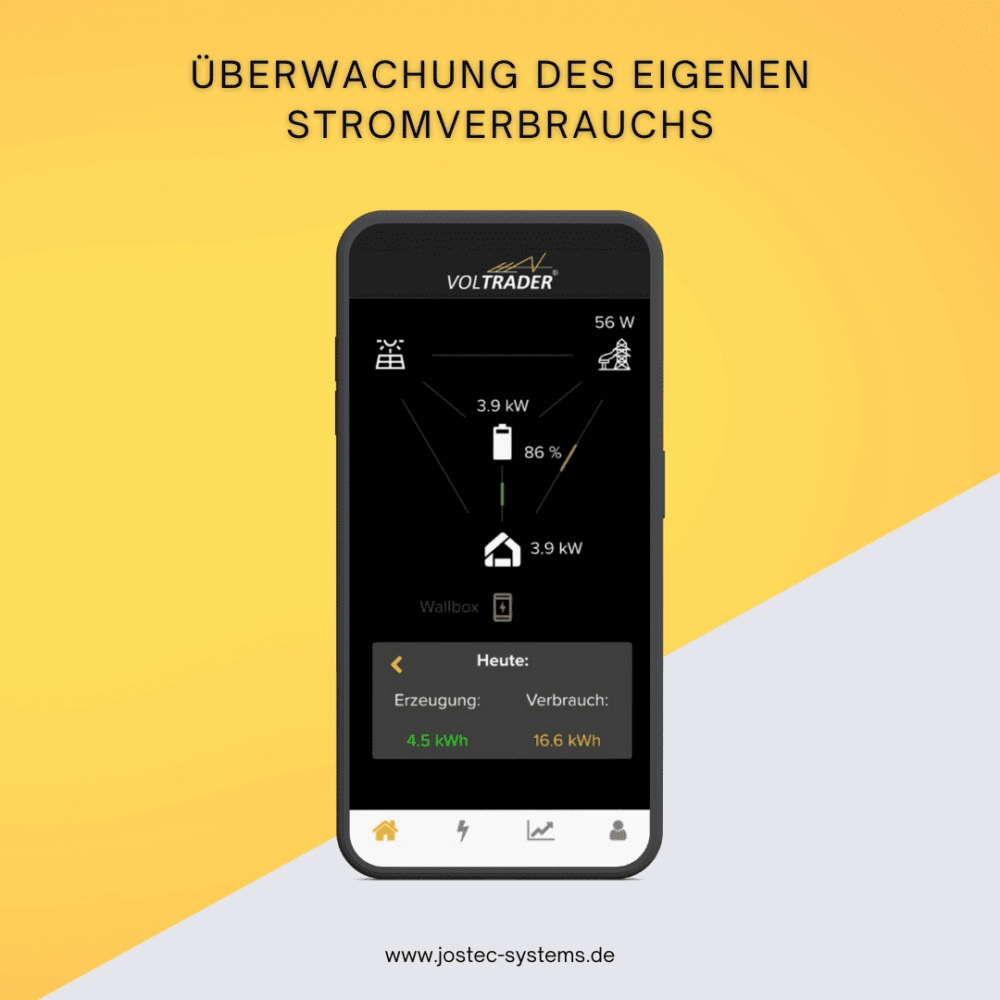 Produktbild Voltrader CORE APP KI optimierter Stromverbrauch