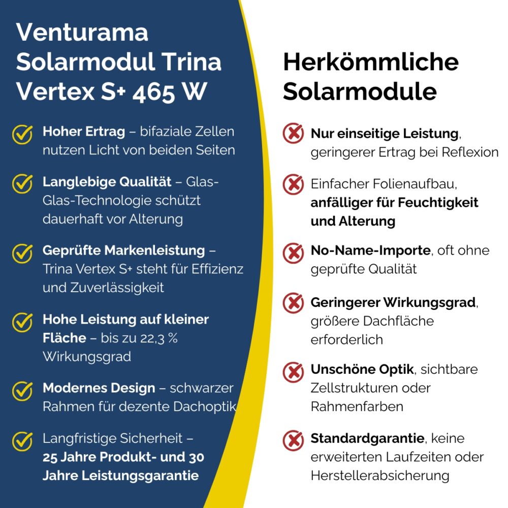 Produktbild Trina Solar Vertex S+ Shield 465W – N-Type Glas-Glas vs. normal Modul