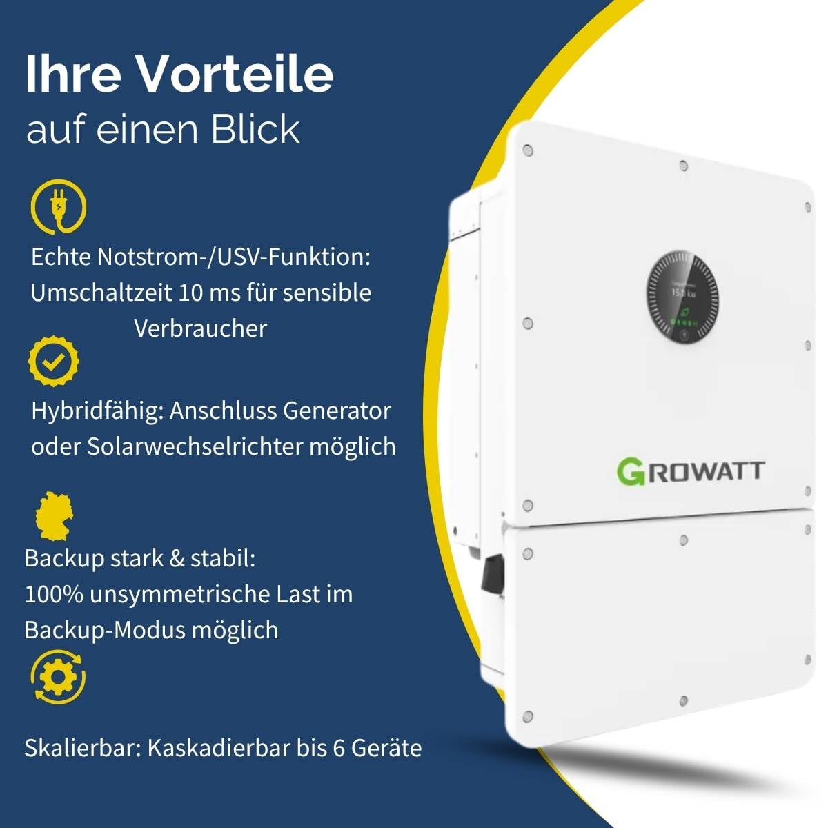 Growatt WIT 15k-HU 15 kW Hybrid Wechselrichter für Photovoltaik – Bild 2