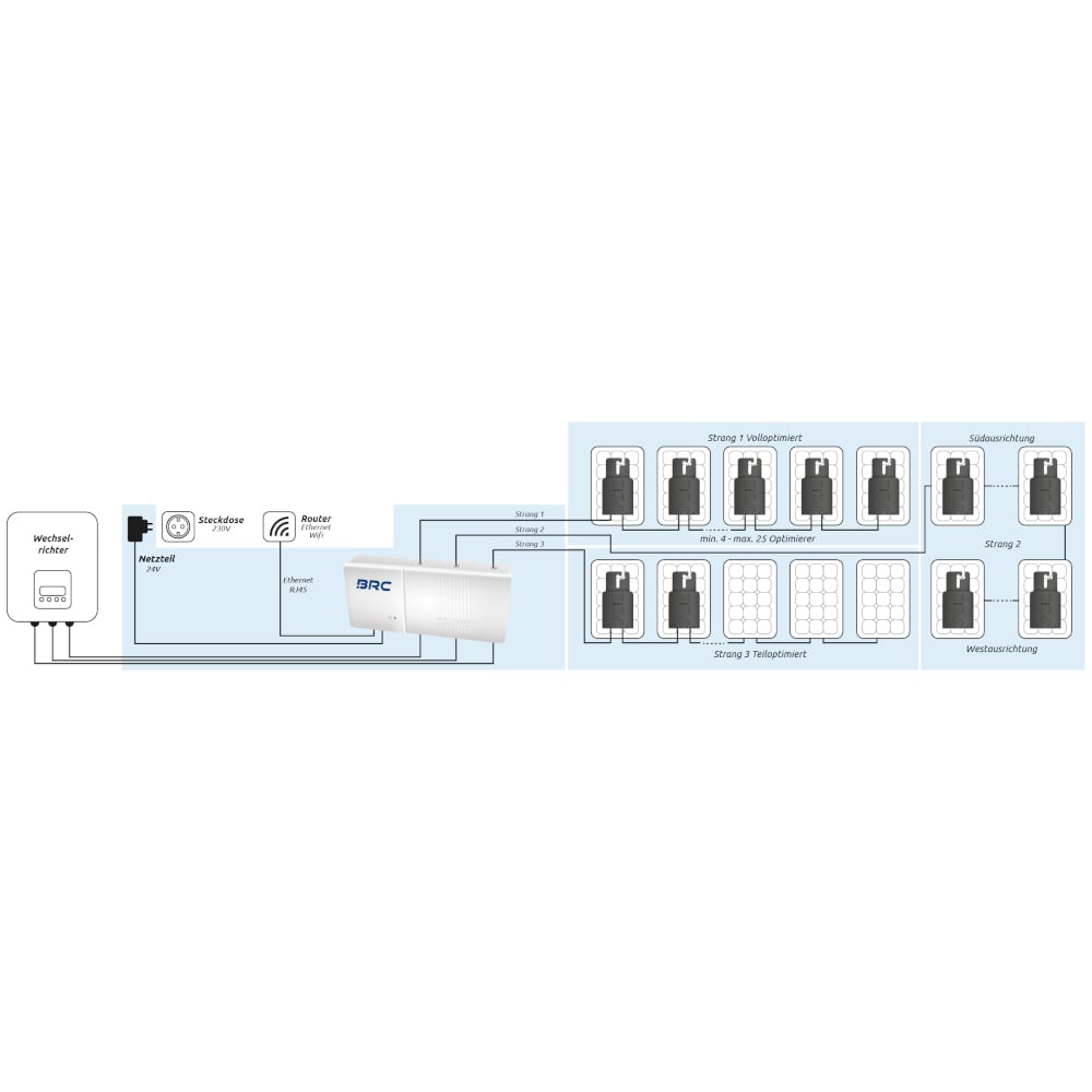 Alternative view of BRConnect 2.0 für BRC Power Optimizer M605-M