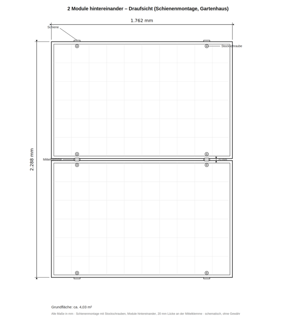 Draufsicht von zwei hintereinander montierten Modulen auf Schienen mit Stockschrauben, verbunden über eine Mittelklemme (20 mm Lücke). Benötigte Aufstellfläche: 1.762 x 2.288 mm (ca. 4,03 m²)